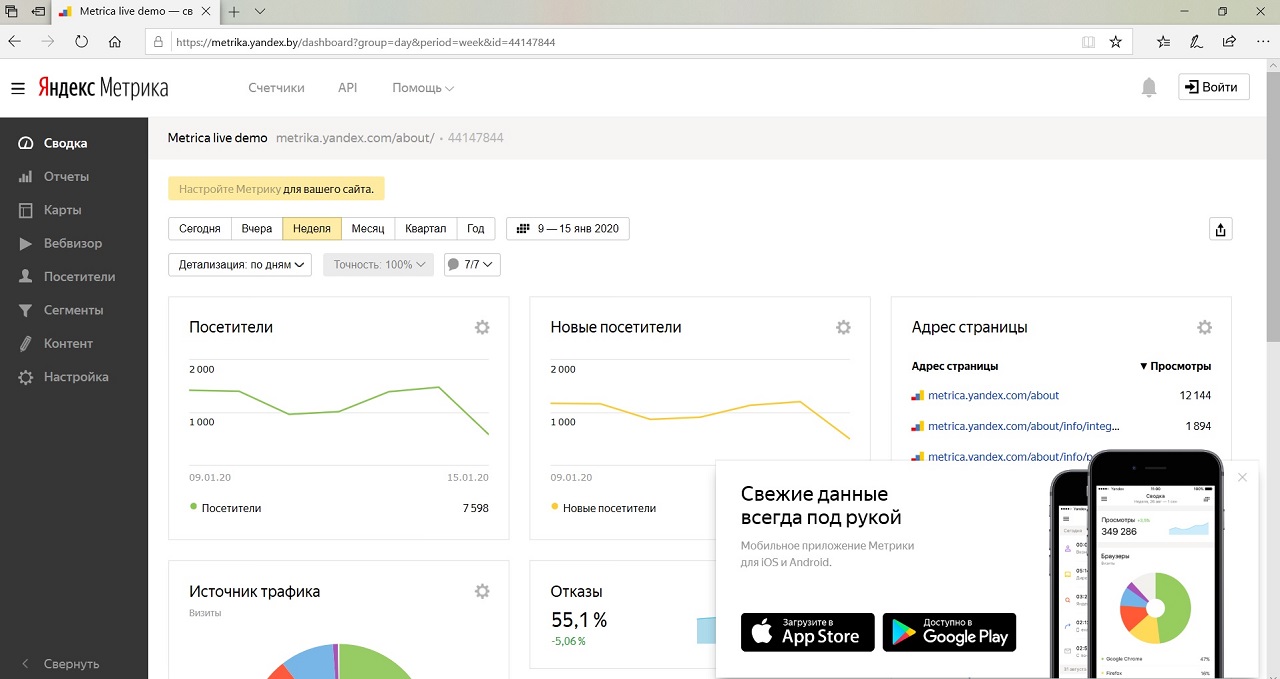 Современная аналитика для вашего сайта | Excite.by