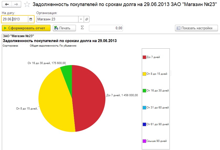 Отчет «Задолженность покупателей по срокам долга» 